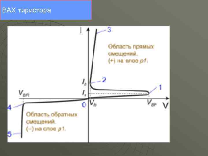 ВАХ тиристора 