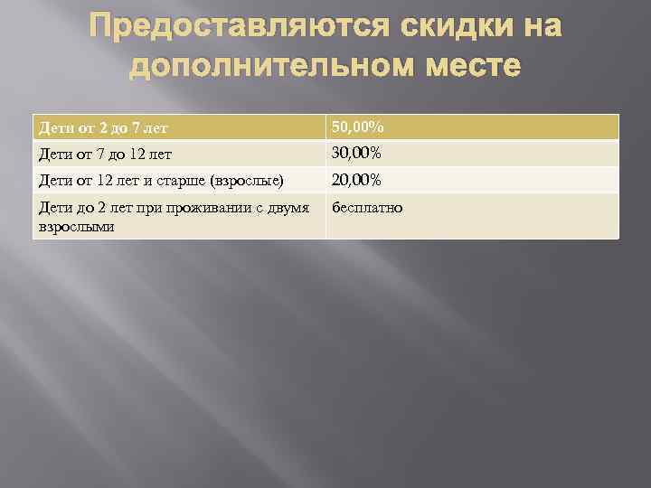 Предоставляются скидки на дополнительном месте Дети от 2 до 7 лет 50, 00% Дети