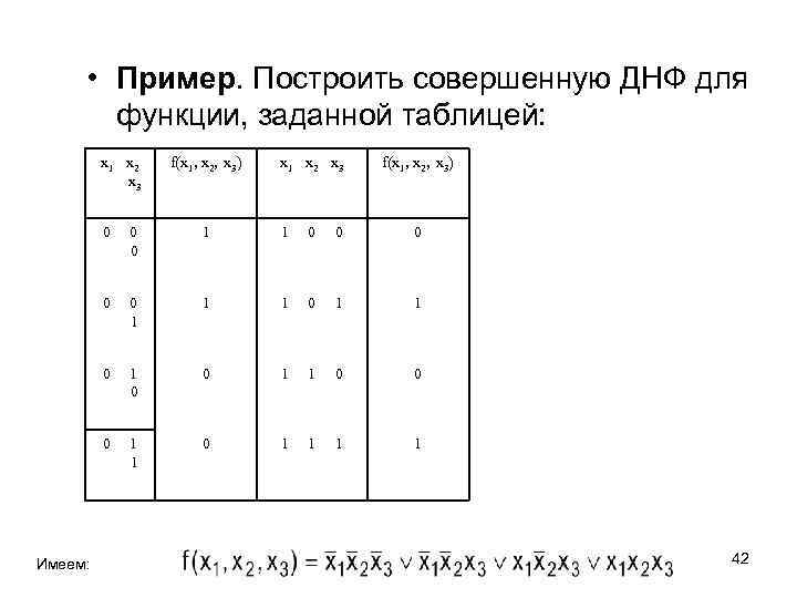  • Пример. Построить совершенную ДНФ для функции, заданной таблицей: x 1 x 2