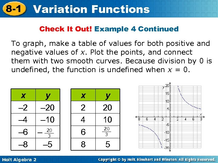 8 -1 Variation Functions Check It Out! Example 4 Continued To graph, make a