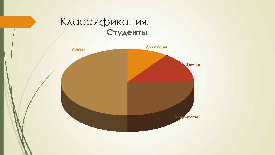 Классификация: Студенты Лентяи Домоседы Заучки Энтузиасты 