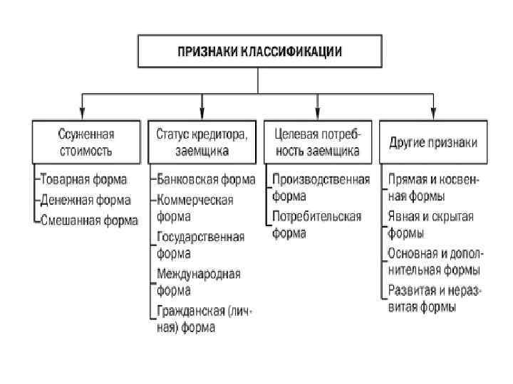 Денежно кредитная система