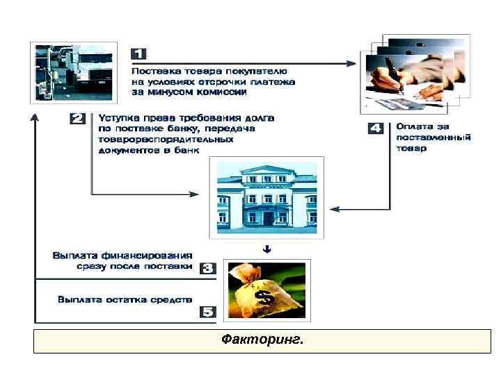 Факторинг. 