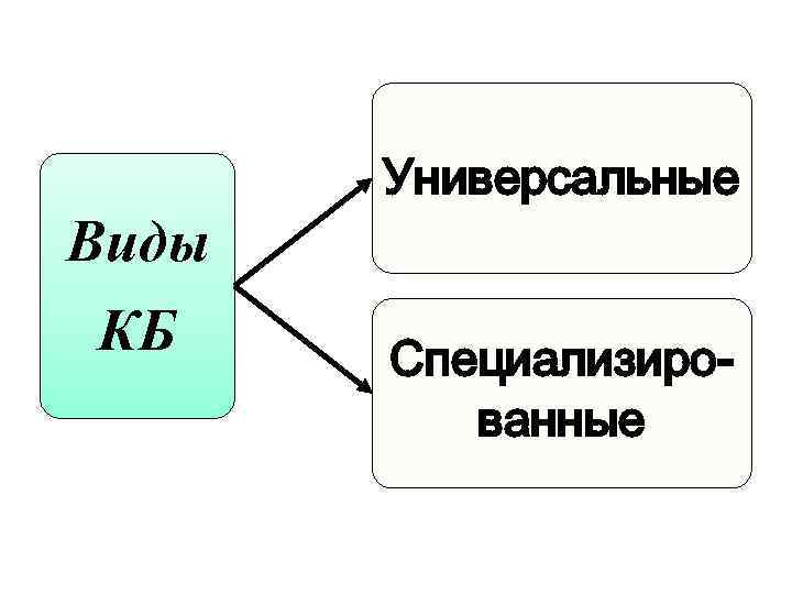 Универсальные Виды КБ Специализированные 