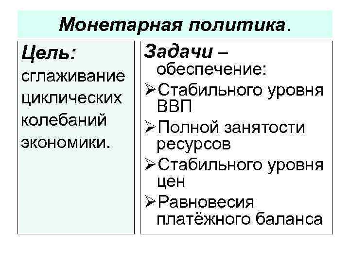 Монетарная политика. Задачи – Цель: сглаживание циклических колебаний экономики. обеспечение: ØСтабильного уровня ВВП ØПолной