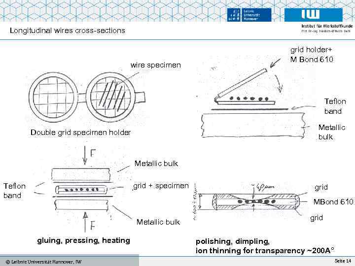 Longitudinal wires cross-sections grid holder+ M Bond 610 wire specimen Teflon band Metallic bulk