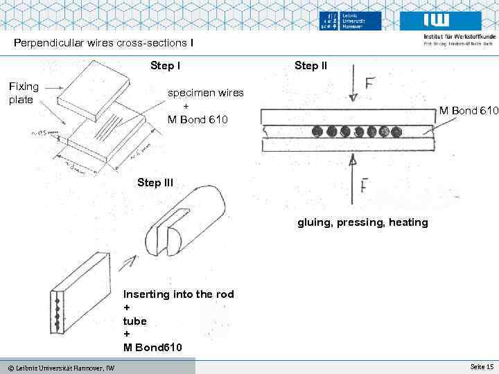 Perpendicullar wires cross-sections I Step I Fixing plate specimen wires + M Bond 610