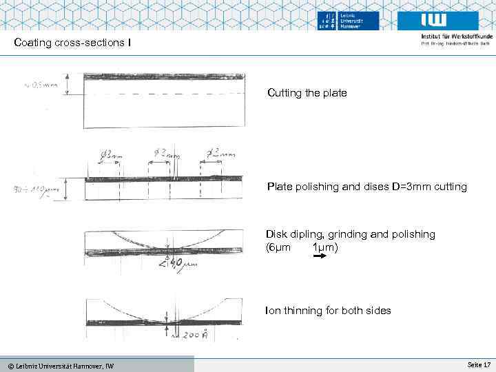 Coating cross-sections I Cutting the plate Plate polishing and dises D=3 mm cutting Disk