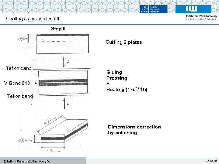 Coating cross-sections II Step II Cutting 2 plates Teflon band M Bond 610 Gluing