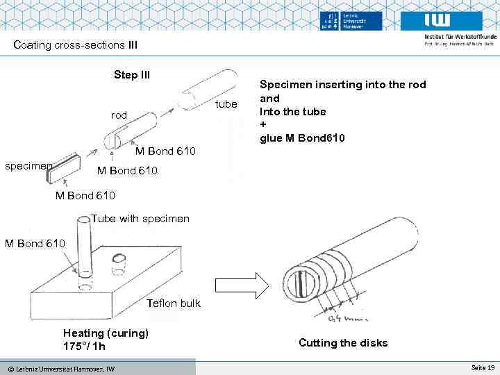 Coating cross-sections III Step III tube rod Specimen inserting into the rod and Into