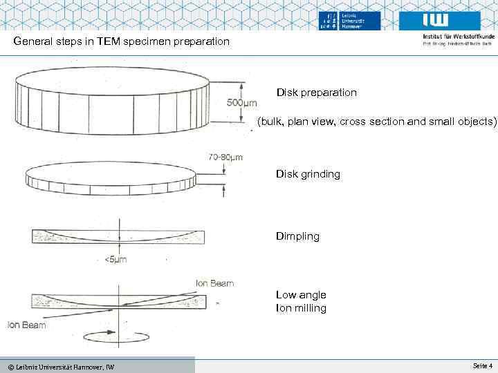 General steps in TEM specimen preparation Disk preparation (bulk, plan view, cross section and
