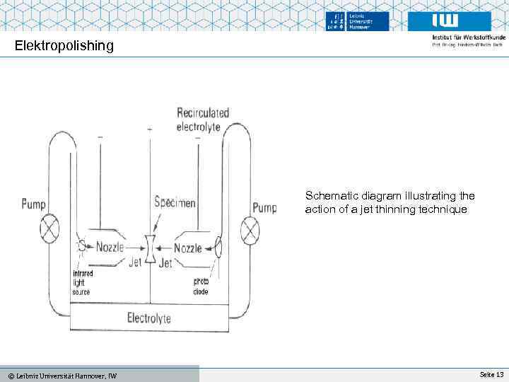 Elektropolishing Schematic diagram illustrating the action of a jet thinning technique IFW, Universität Hannover