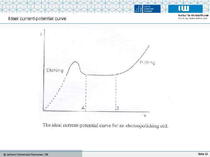 Ideal current-potential curve IFW, Universität Hannover © Leibniz Universität Hannover, IW Mo. Ko Sommersemester