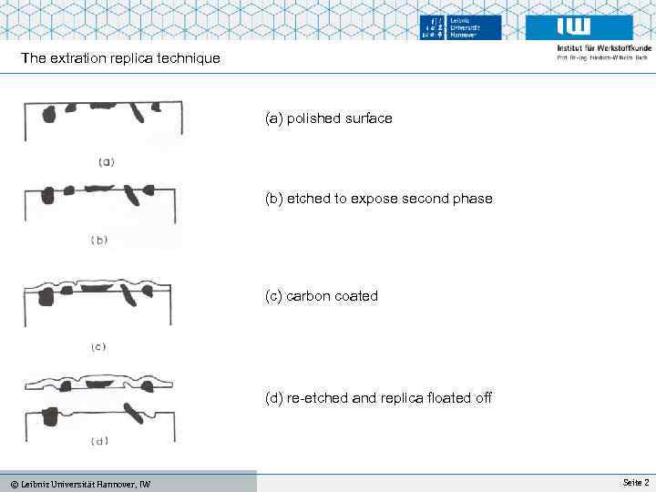 The extration replica technique (a) polished surface (b) etched to expose second phase (c)