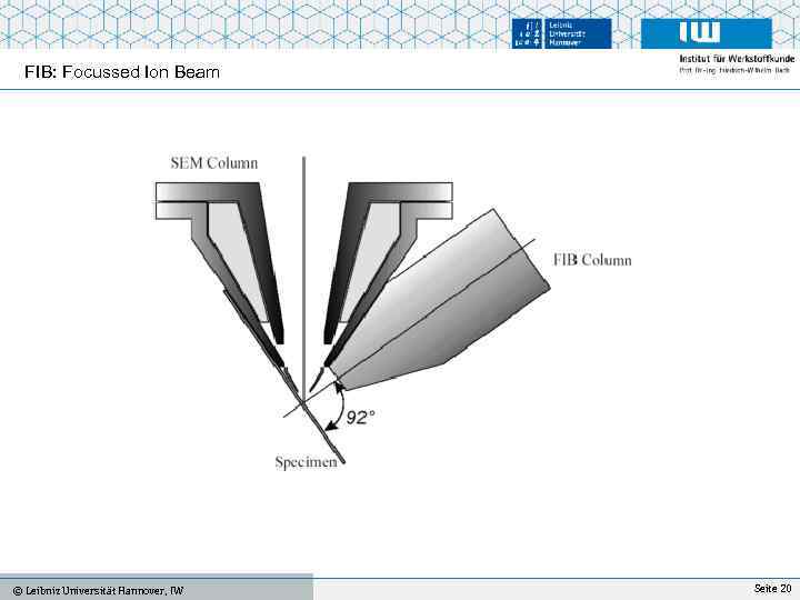 FIB: Focussed Ion Beam IFW, Universität Hannover © Leibniz Universität Hannover, IW Mo. Ko