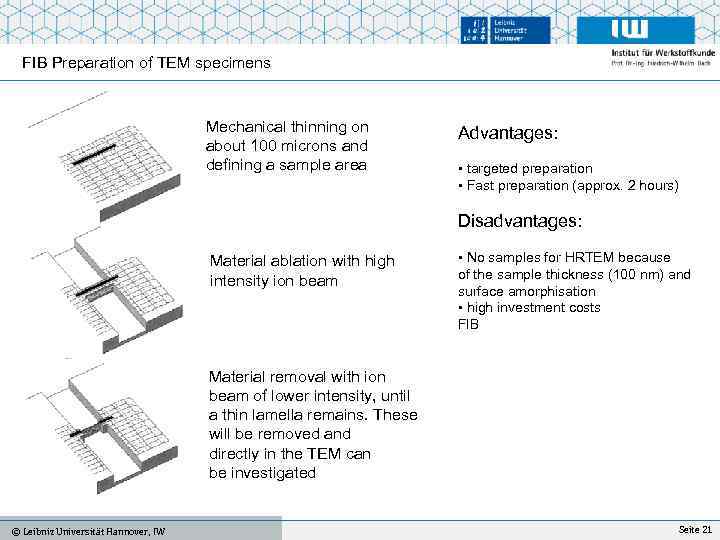 FIB Preparation of TEM specimens Mechanical thinning on about 100 microns and defining a