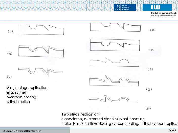 Single stage replication: a-specimen b-carbon coating c-final replica Two stage replication: d-specimen, e-intermediate thick