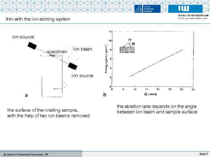 thin with the ion etching system ion source specimen ion beam ion source the