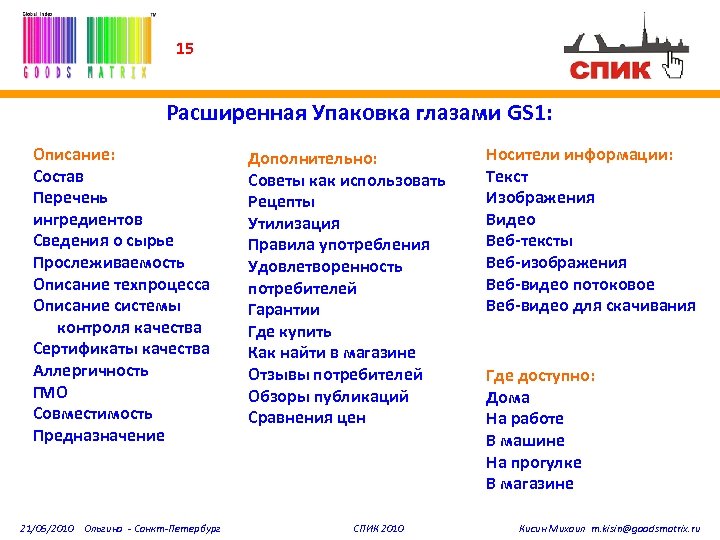 15 Расширенная Упаковка глазами GS 1: Описание: Состав Перечень ингредиентов Сведения о сырье Прослеживаемость
