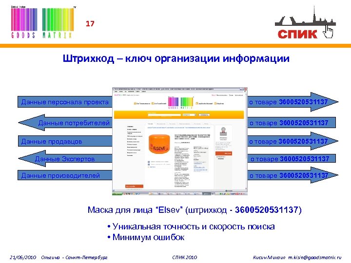 17 Штрихкод – ключ организации информации Данные персонала проекта о товаре 3600520531137 Данные потребителей