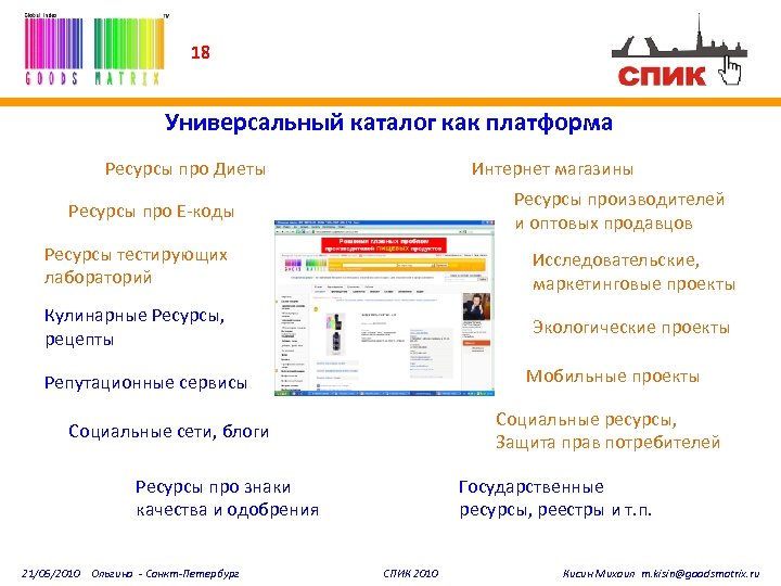 18 Универсальный каталог как платформа Ресурсы про Диеты Интернет магазины Ресурсы производителей и оптовых