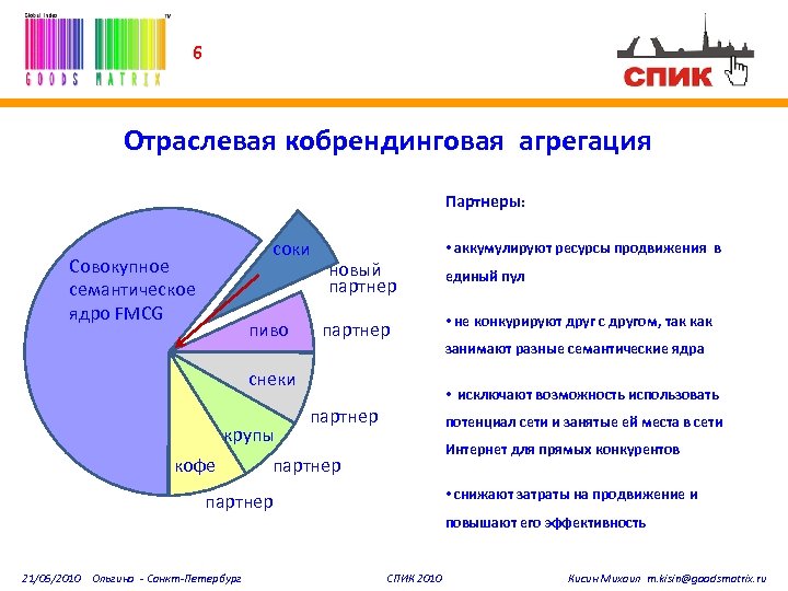 6 Отраслевая кобрендинговая агрегация Партнеры: соки Совокупное семантическое ядро FMCG пиво новый партнер снеки