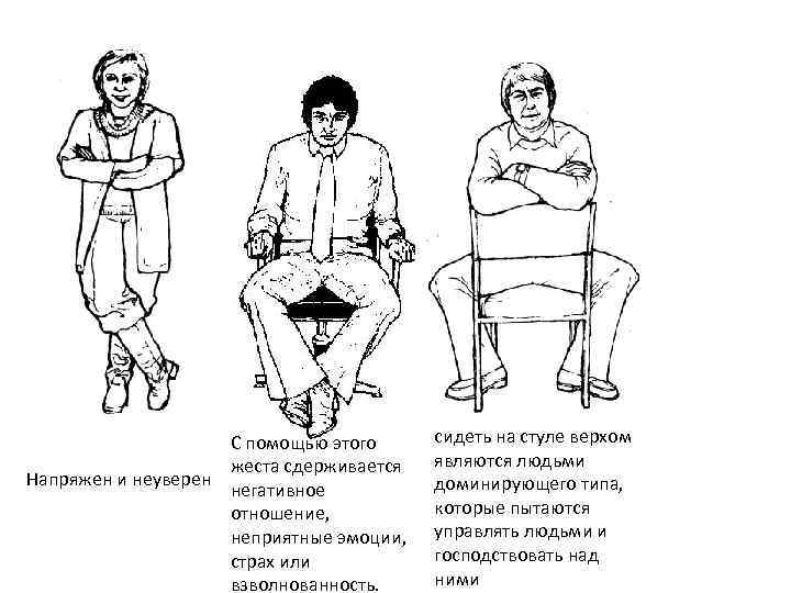 С помощью этого жеста сдерживается Напряжен и неуверен негативное отношение, неприятные эмоции, страх или