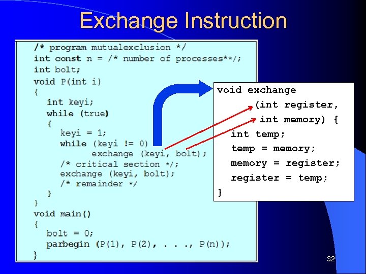 Exchange Instruction void exchange (int register, int memory) { int temp; temp = memory;