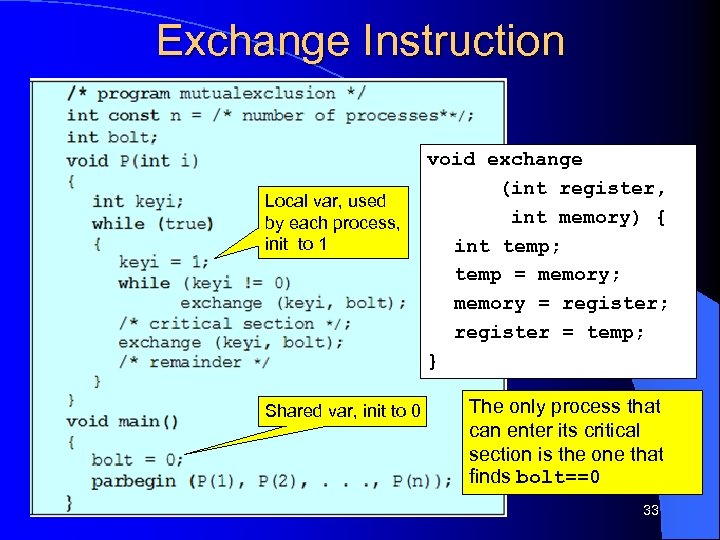 Exchange Instruction Local var, used by each process, init to 1 Shared var, init