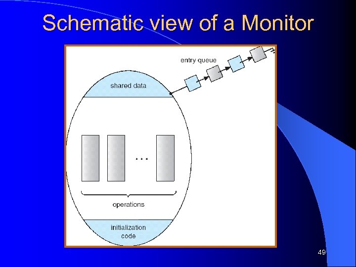 Schematic view of a Monitor 49 