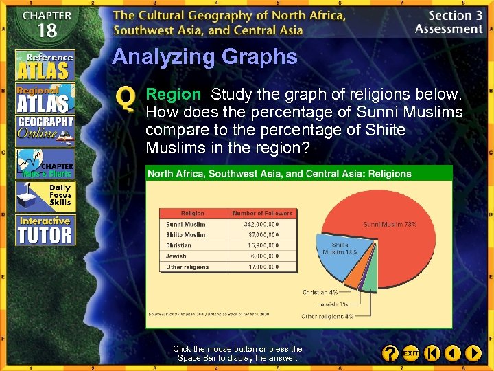 Analyzing Graphs Region Study the graph of religions below. How does the percentage of