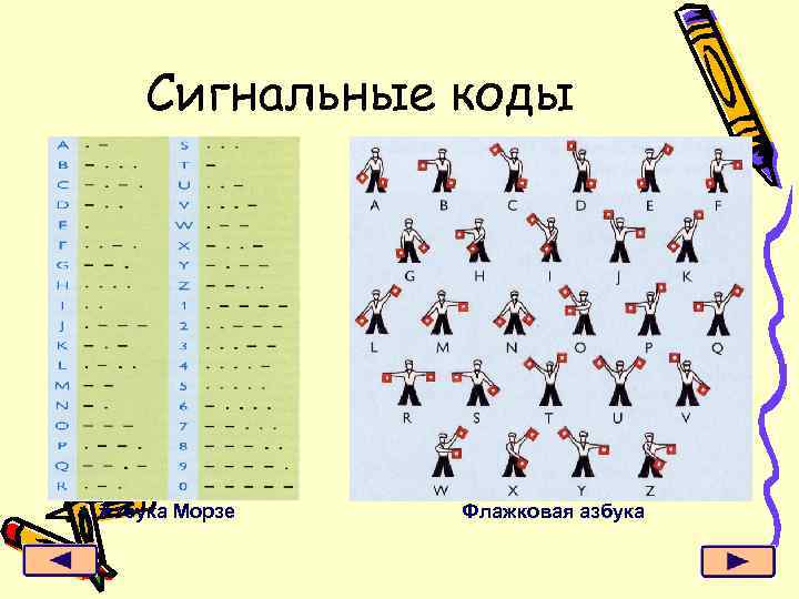Сигнальные коды Азбука Морзе Флажковая азбука 