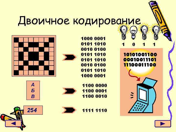 Двоичное кодирование 1000 0101 0010 0101 1000 0001 1010 0100 1010 0001 А Б