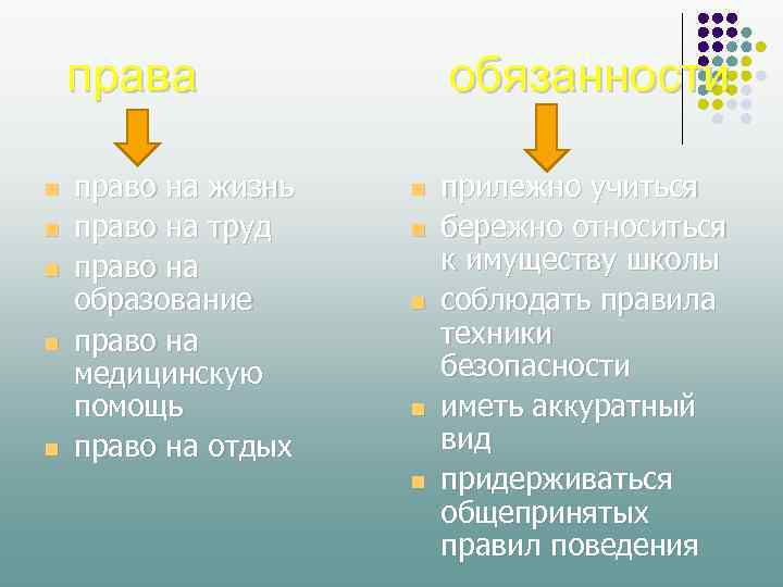 права право на жизнь право на труд право на образование право на медицинскую помощь