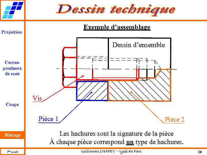 Exemple d’assemblage Projection Dessin d’ensemble Correspondance de vues Coupe Vis Pièce 1 Filetage 1ère