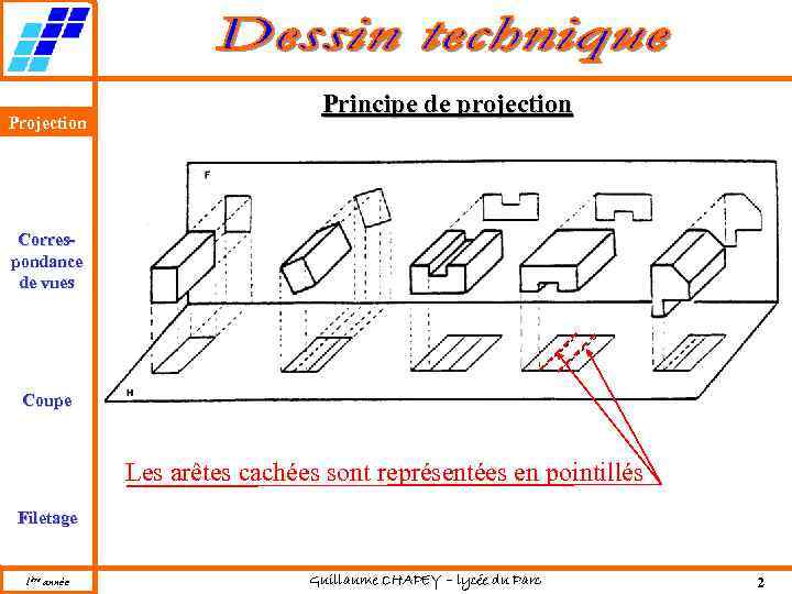 Projection Principe de projection Correspondance de vues Coupe Les arêtes cachées sont représentées en