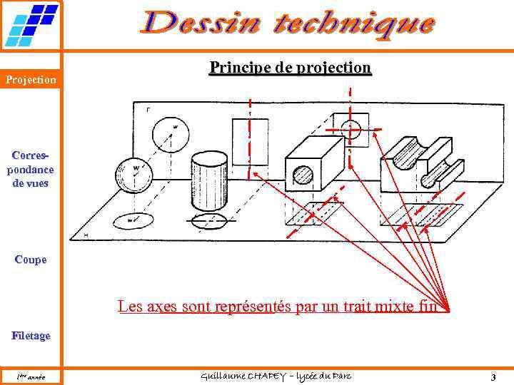 Projection Principe de projection Correspondance de vues Coupe Les axes sont représentés par un