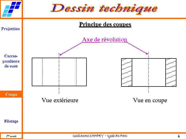 Principe des coupes Projection Axe de révolution Correspondance de vues Coupe Vue extérieure Vue