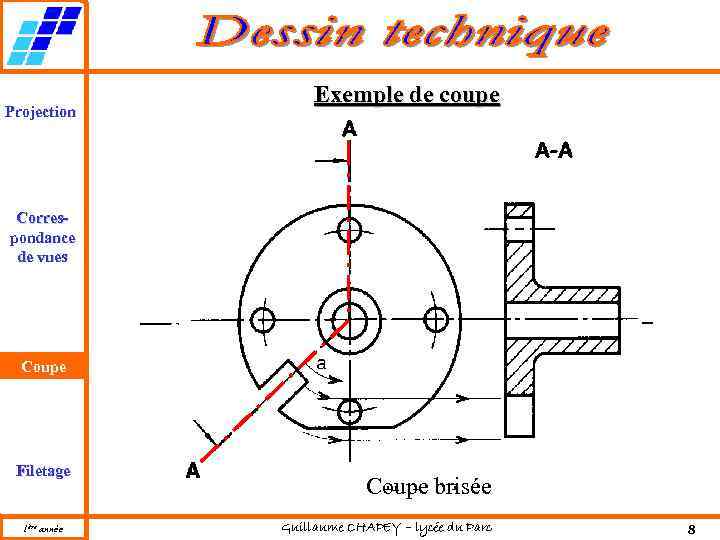 Projection Exemple de coupe Correspondance de vues Coupe Filetage 1ère année Demi-coupe Coupe partielle