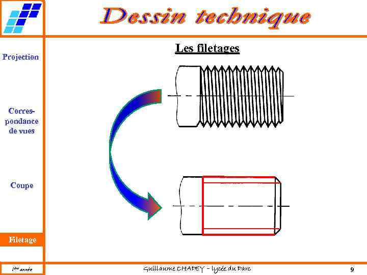 Projection Les filetages Correspondance de vues Coupe Filetage 1ère année Guillaume CHAPEY – lycée