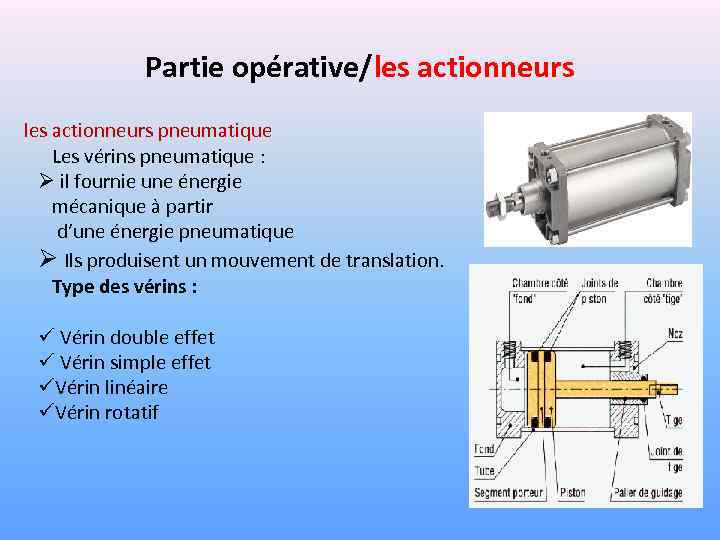 Partie opérative/les actionneurs pneumatique Les vérins pneumatique : Ø il fournie une énergie mécanique