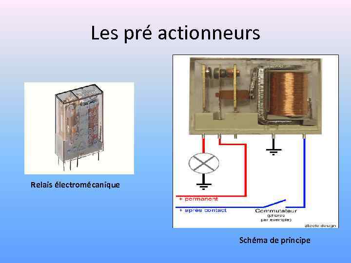 Les pré actionneurs Relais électromécanique Schéma de principe 