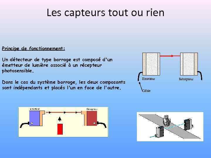 Les capteurs tout ou rien Principe de fonctionnement: Un détecteur de type barrage est