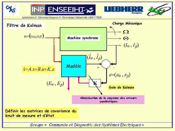 Laboratoire d' Electrotechnique et d' Electronique Industrielle UMR n° 5828 Charge Mécanique Filtre de