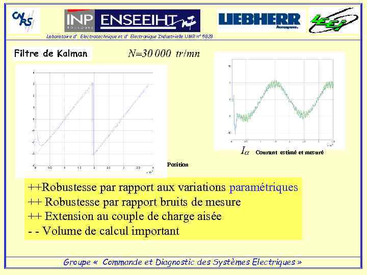 Laboratoire d' Electrotechnique et d' Electronique Industrielle UMR n° 5828 Filtre de Kalman Courant