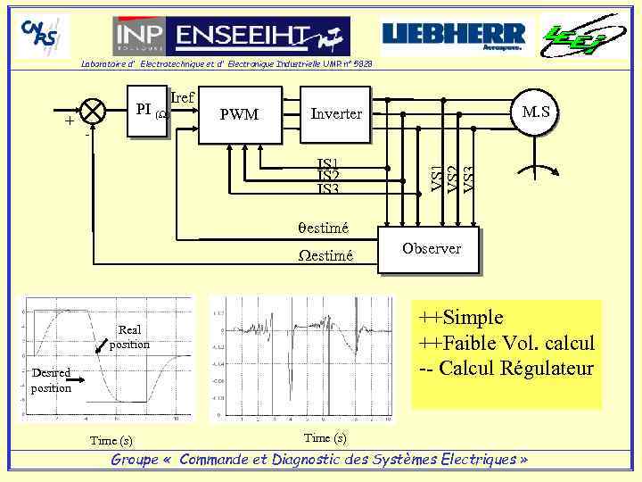 Laboratoire d' Electrotechnique et d' Electronique Industrielle UMR n° 5828 Iref PWM M. S