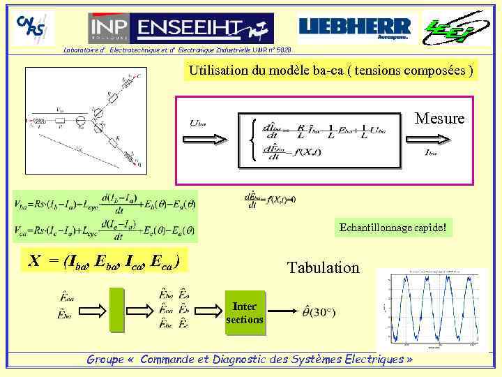 Laboratoire d' Electrotechnique et d' Electronique Industrielle UMR n° 5828 Utilisation du modèle ba-ca