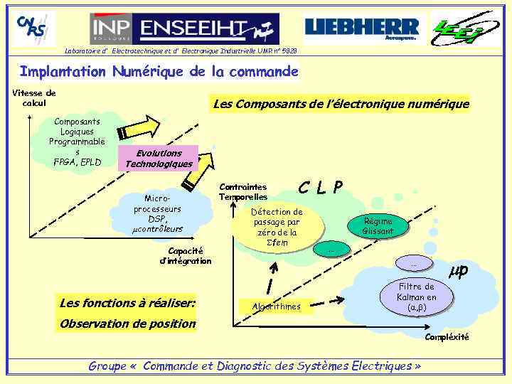 Laboratoire d' Electrotechnique et d' Electronique Industrielle UMR n° 5828 Implantation Numérique de la