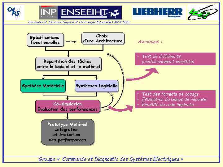 Laboratoire d' Electrotechnique et d' Electronique Industrielle UMR n° 5828 Spécifications Fonctionnelles Choix d’une