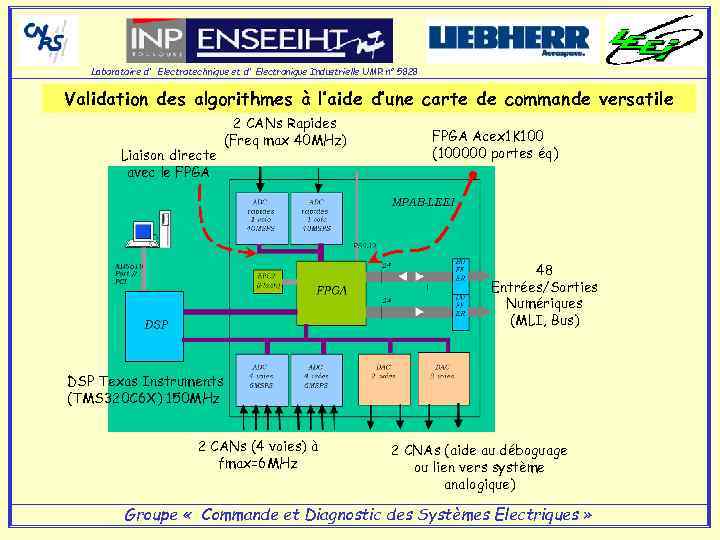 Laboratoire d' Electrotechnique et d' Electronique Industrielle UMR n° 5828 Validation des algorithmes à